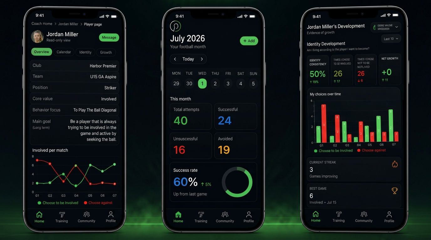 PlayerRoom app screens: coach view of a player page, the football month calendar, and the identity development dashboard